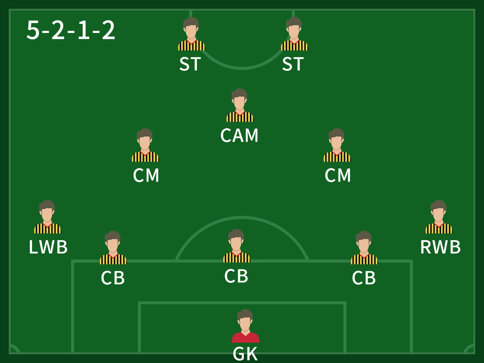 FC25-Münzen kaufen