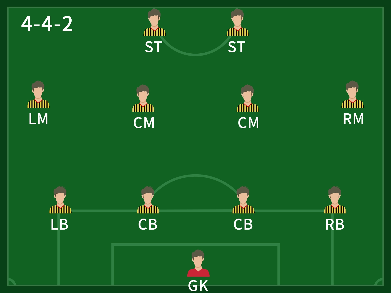FC25-Münzen kaufen