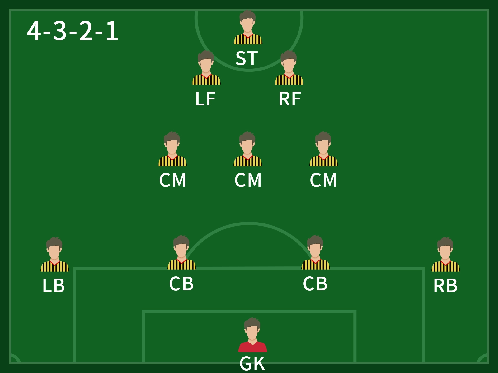 FC25-Münzen kaufen