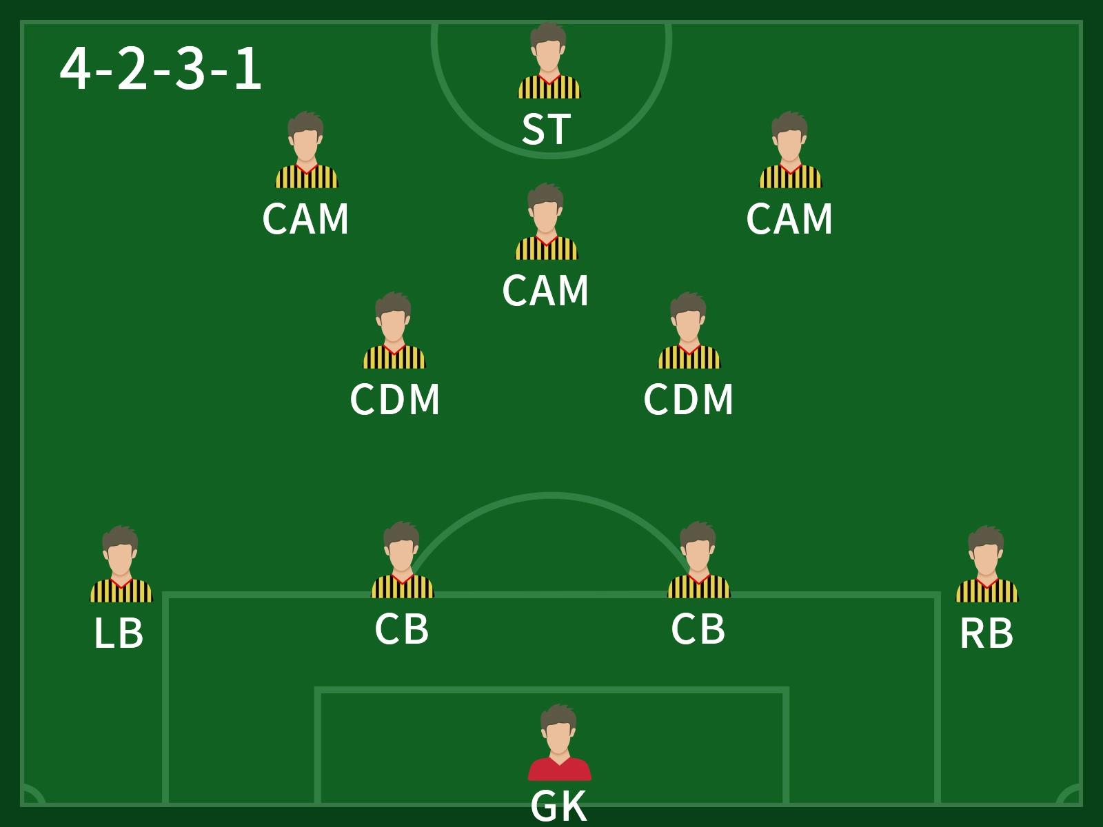 FC25-Münzen kaufen