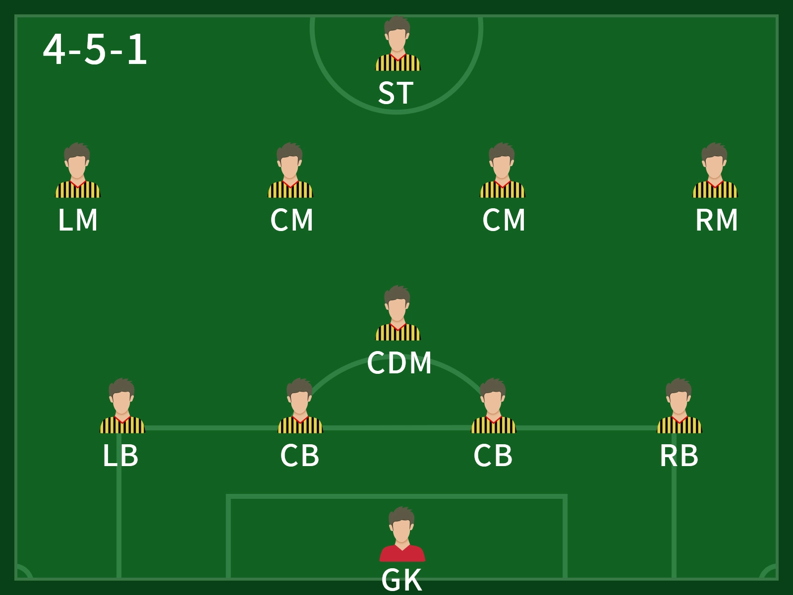 FC25-Münzen kaufen
